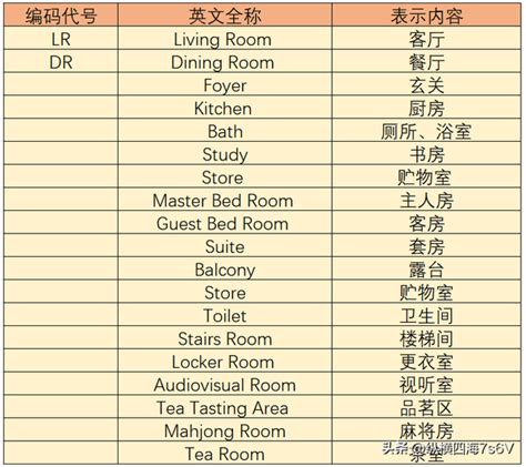 室內設計 英文|室內設計專有名詞(Interior Design Glossary